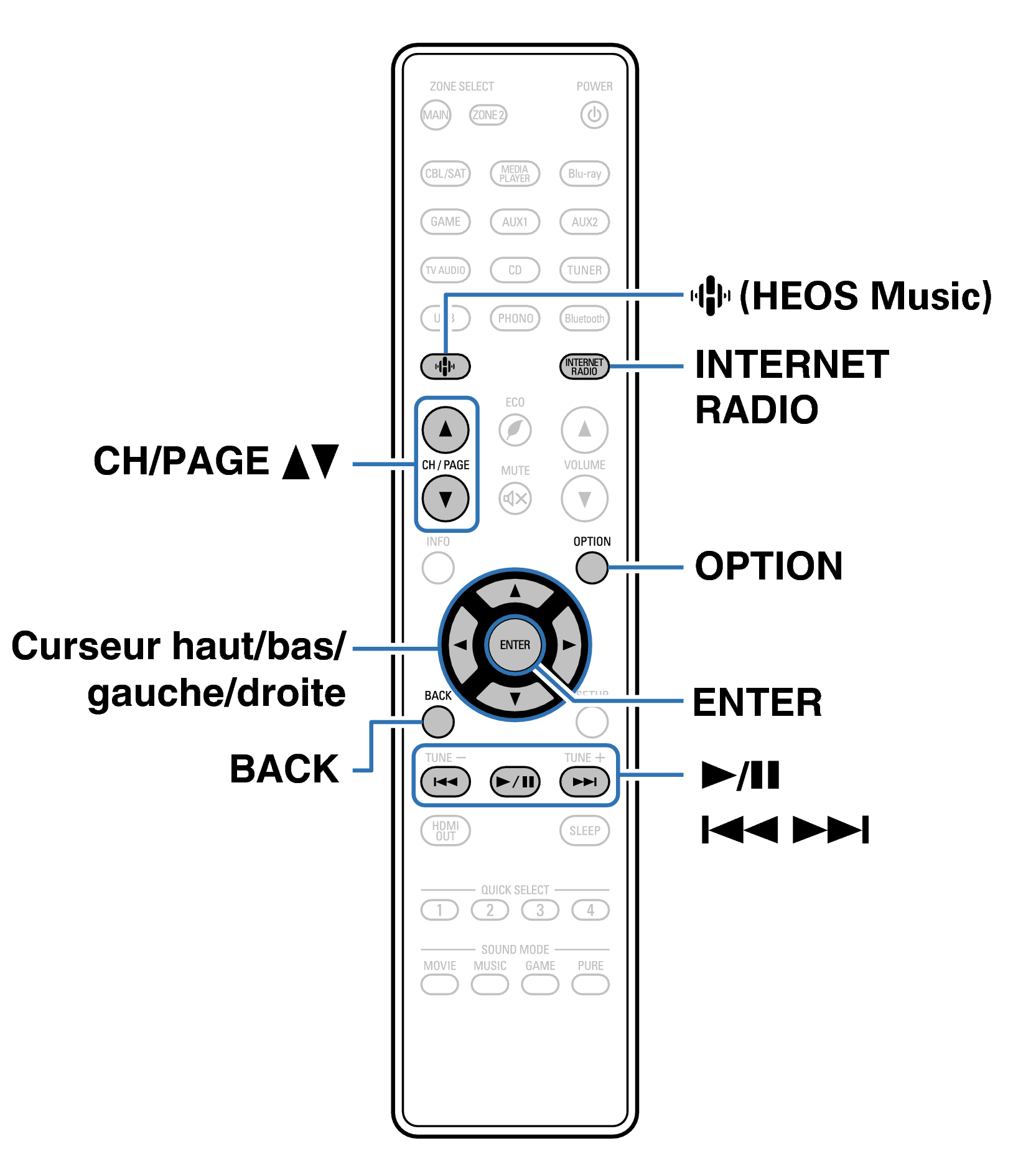 Ope InternetRadio RC1253